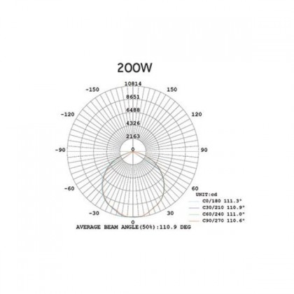 Промышленный купольный светильник Sun2 200W