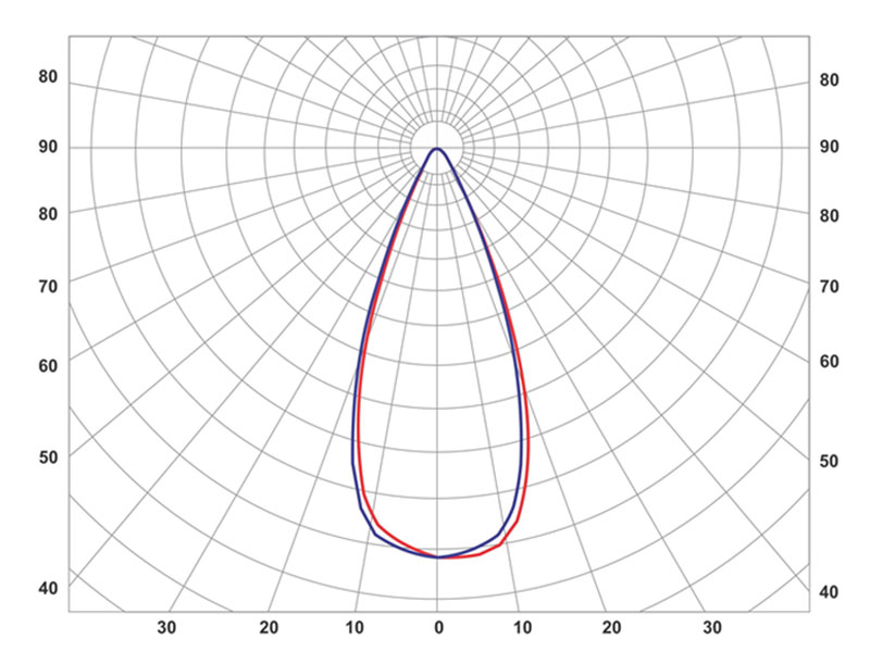 Ксс г. Кривая силы света г30. Ксс г60. Светильник с равномерной ксс. Кривая силы света (ксс): д (косинусная).